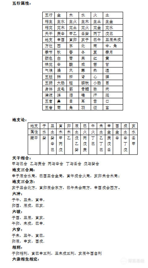 《易经》六爻算法